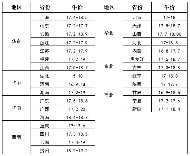 当前牛的市场行情分析与展望