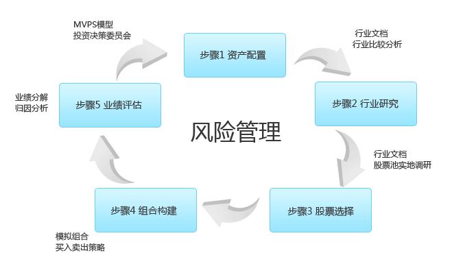 基金风险管理岗位的核心职责与实践策略探究