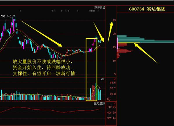 成交量指标口诀详解，洞悉股市语言的秘诀