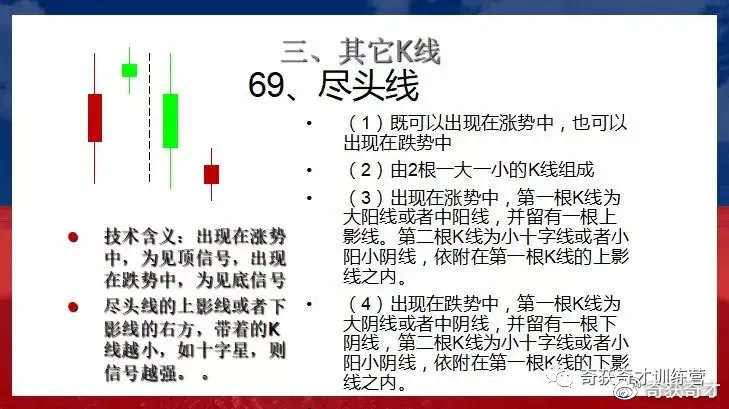 揭秘黄金法则下的十二种经典K线追单技巧与方法