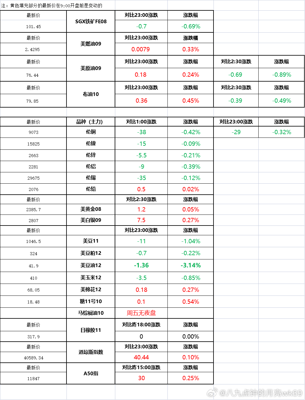 美豆油期货行情最新分析与展望，市场动态解读及未来趋势预测