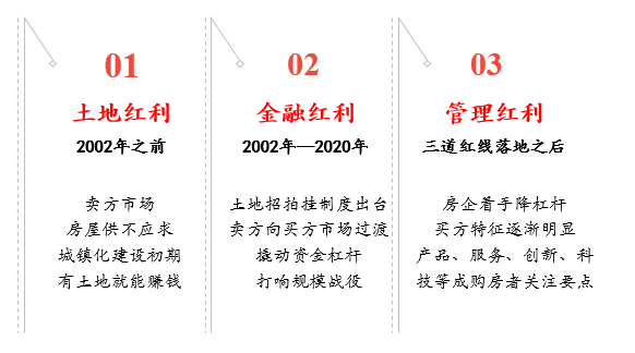 房地产三条红线政策解读及其影响分析