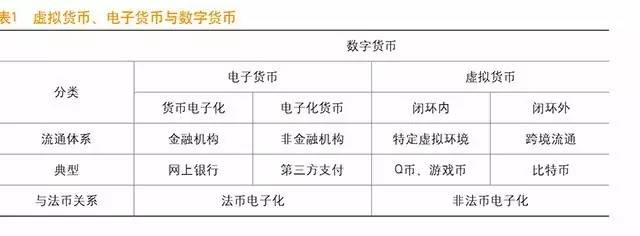 数字货币政策、监管与支持，未来发展趋势探讨