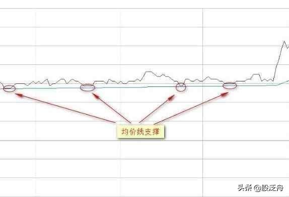 牛市趋势图揭秘，市场繁荣背后的力量与未来展望分析