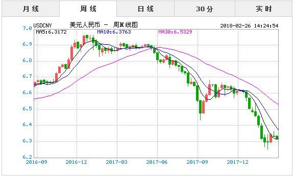 探究汇率实时走势，影响因素、分析方法和市场趋势概览