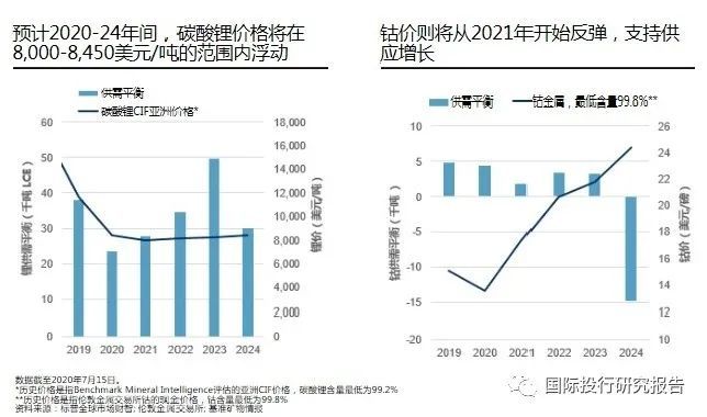 全球钴价暴涨现象，未来趋势及影响深度解析