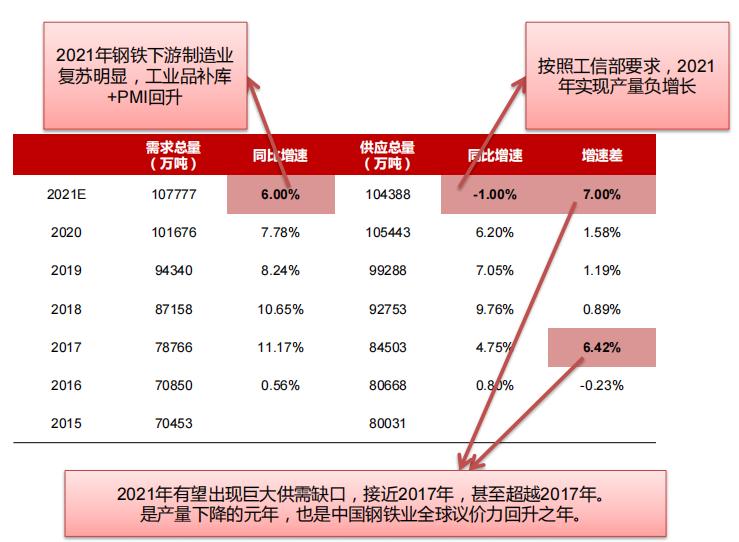 钢铁价格暴涨背后的原因深度解析