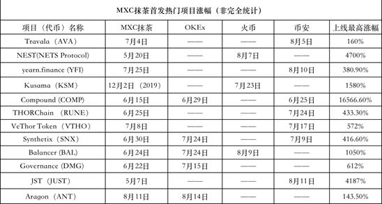 DEFI领域热门项目概览