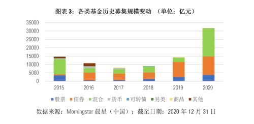 基金发行方式深度解析，类型与探讨