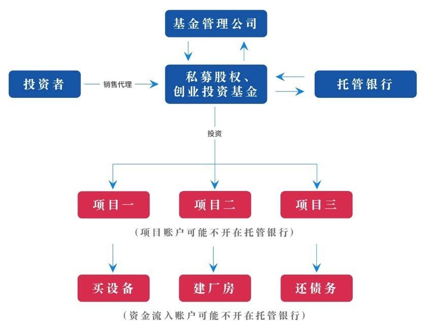 私募股权基金管理人，资本与创新之桥的领航者