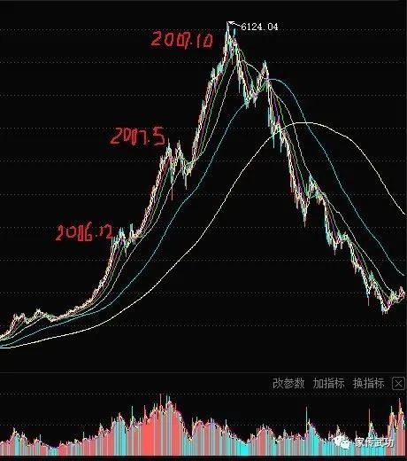 牛市结束与否的探讨与解析