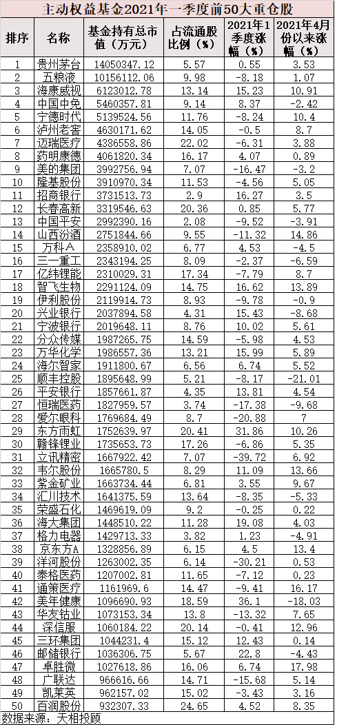 基金重仓股TOP10，市场风向解读与投资策略探讨