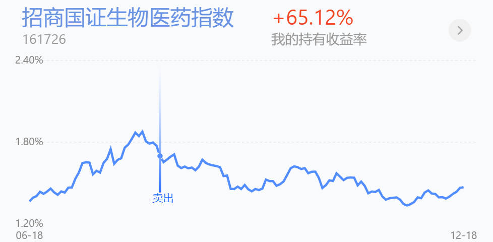 今日基金行情暴涨深度解析及未来展望