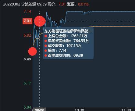 拉萨团股票买入策略及其影响深度解析