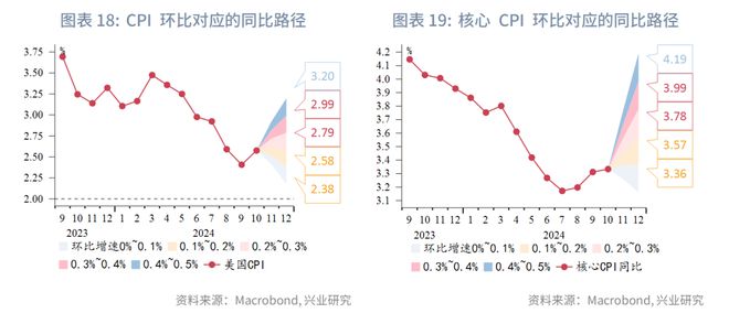 外汇预测模型的探索与应用