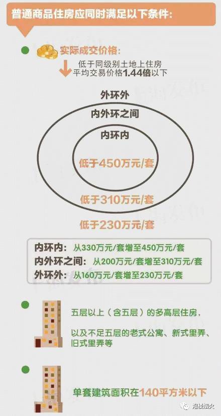 房产买卖最新规定及其市场影响分析