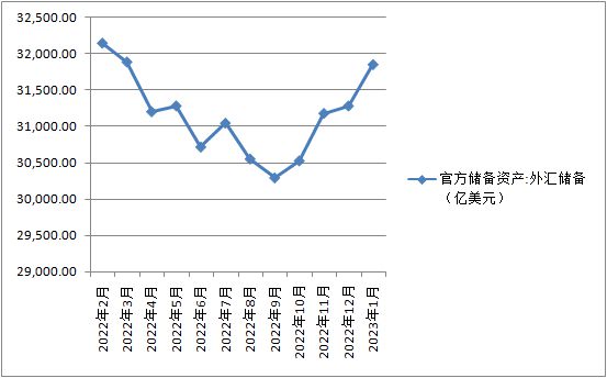 外汇储备的作用与意义解析