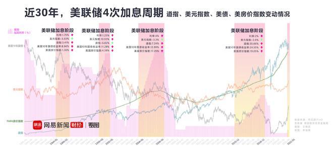 美联储加息周期历史深度探究