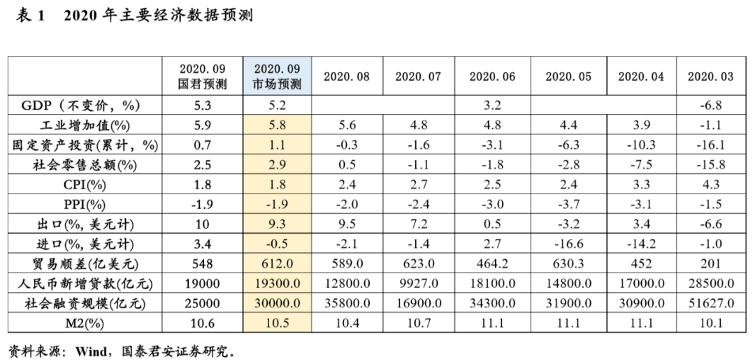 全球财经动态，9月经济数据公布时间表揭秘财经大势