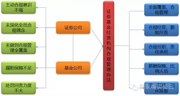 证券基金合规管理办法，构建稳健资本市场的核心基石