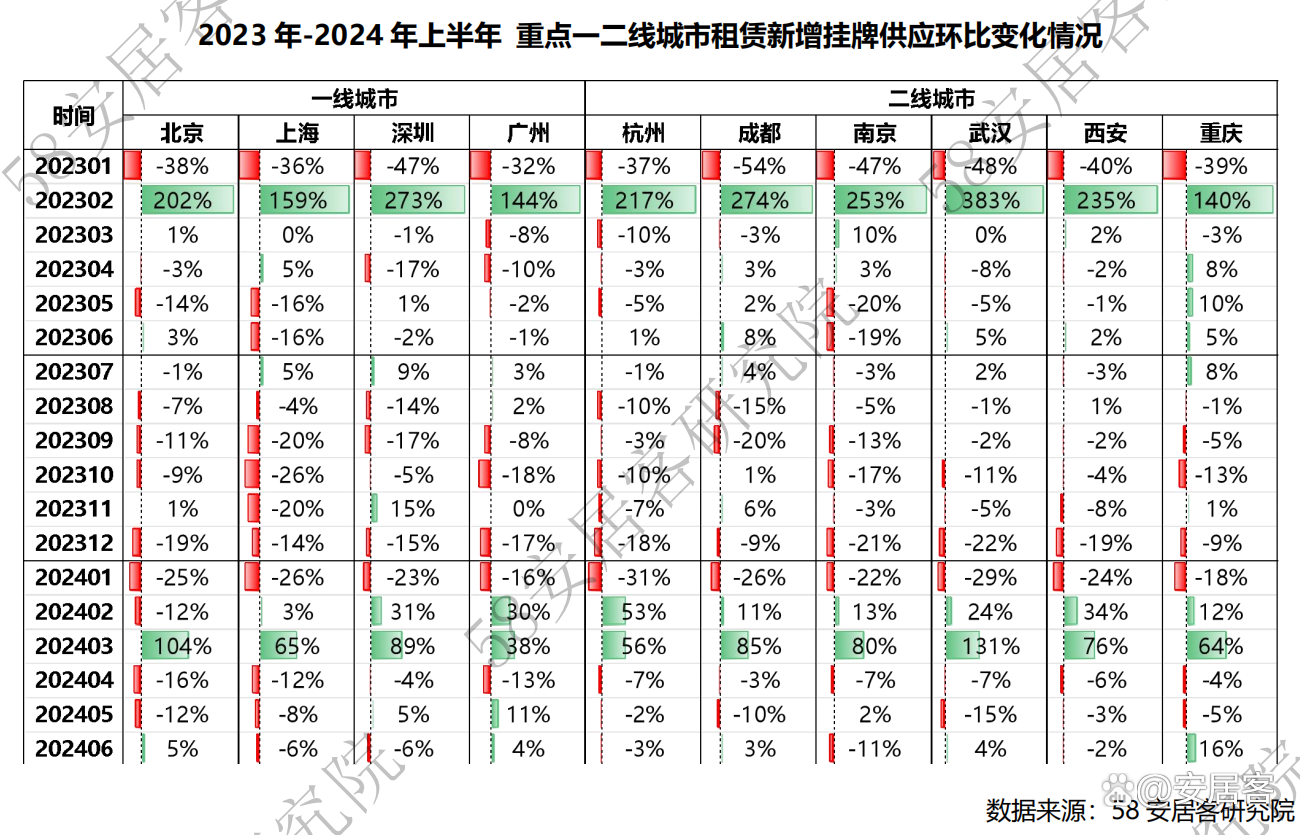 一线城市租售比，房地产市场关键参照指标解读