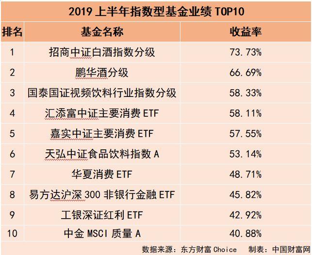 股票型、指数型与混合型基金，解析与理解其差异