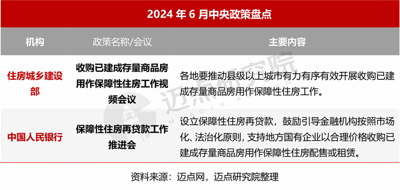 住建部2024年房产政策深度解读