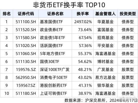 我国跨境ETF名单，投资全球化的新选择门户