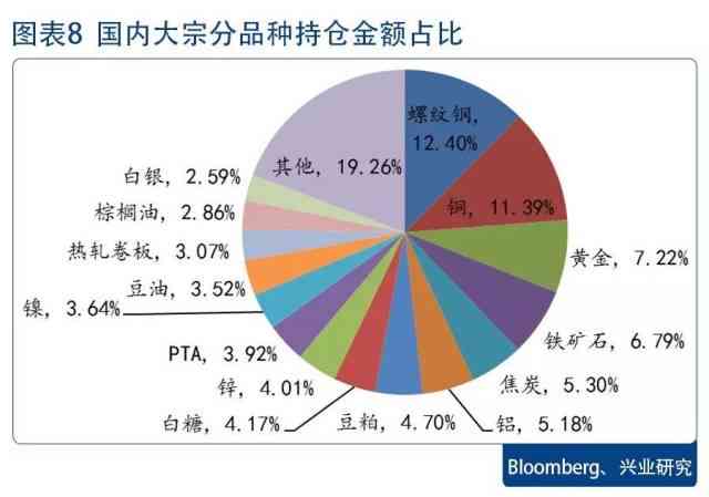 全球大宗商品周期深度研究