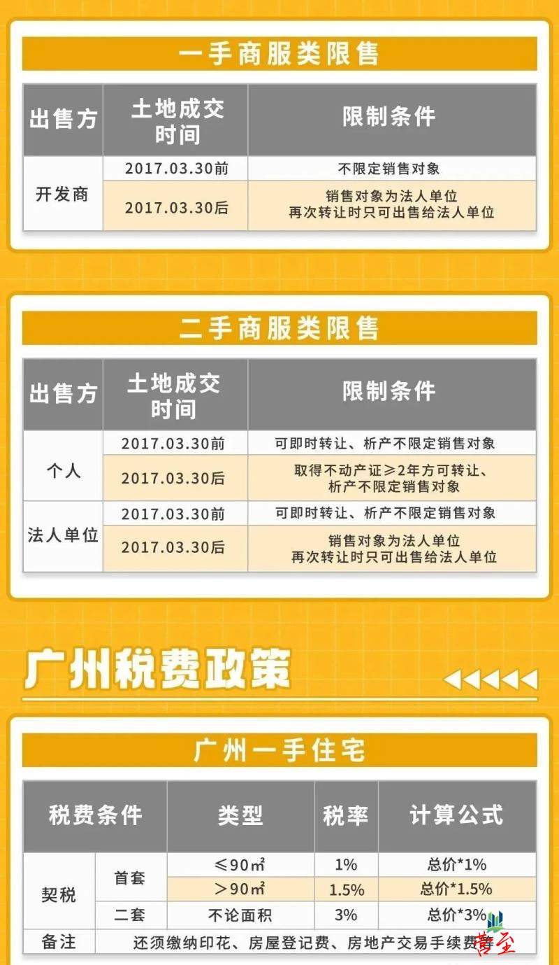 2024年过户费新政策全面解读