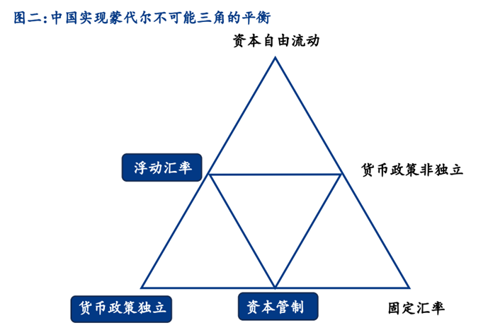 美国不可能三角理论，挑战与应对策略