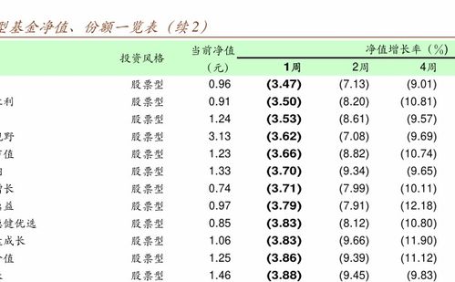 开放式基金每日净值估值表全面解析