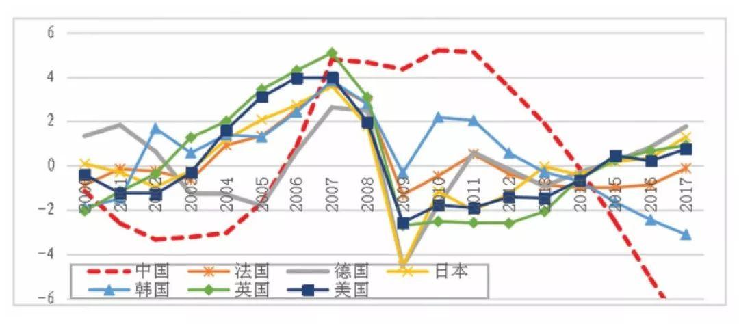 周期性失业率计算公式及其应用详解