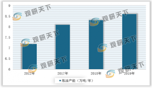 石油行业市场份额与影响因素深度解析