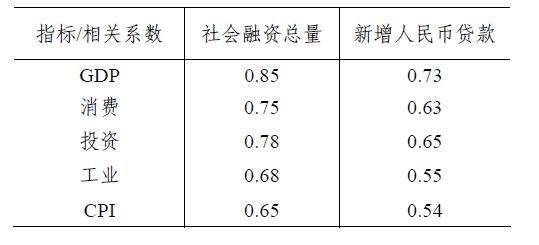 宏观经济指标关系的深度解析与探讨