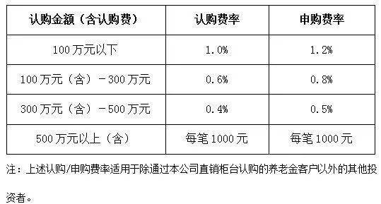 养老基金赎回规则全面解析