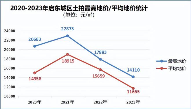 未来展望，2024年房价走势图及市场趋势深度解析