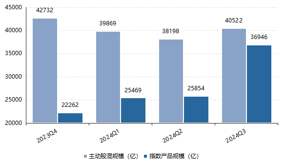 基金产品深度研究，解析现状与发展展望