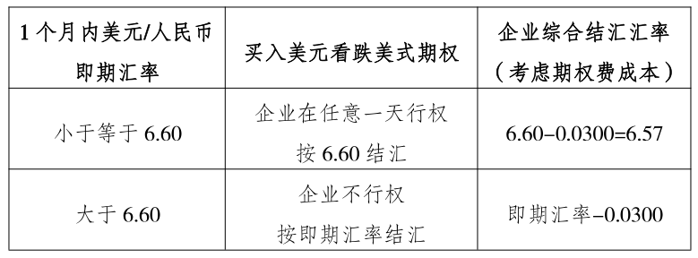 公司汇率经济业务实例解析