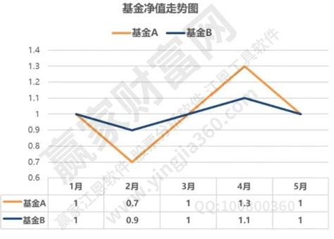 基金净值更新时间与重要性深度解析