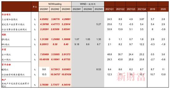 中国宏观经济指标深度解读，27个关键指标的洞察与分析