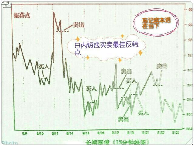 外汇短线操作详解指南