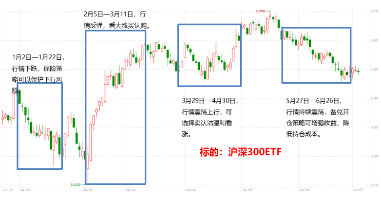 沪深300ETF投资技巧全面解析与深度探讨