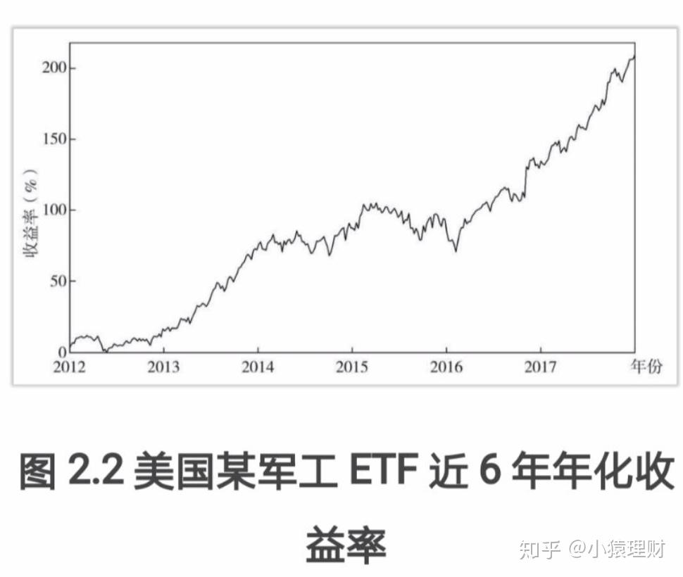 ETF指数基金简介，投资新概念与策略选择