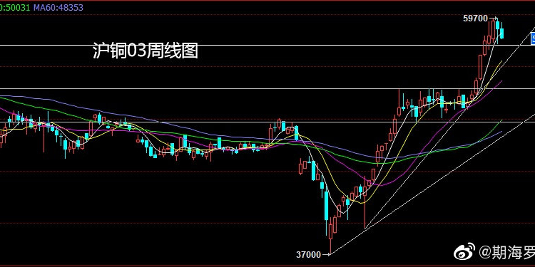 铜期货最新行情与沪铜市场动态深度解析