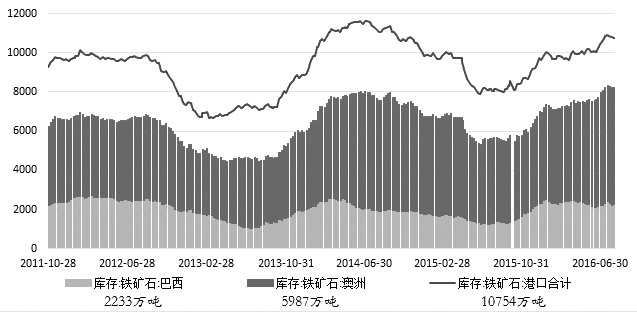 铁矿石价格走势图表与影响因素深度解析