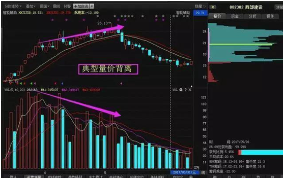 解读股票市场的秘密语言，股票量价关系深度解析