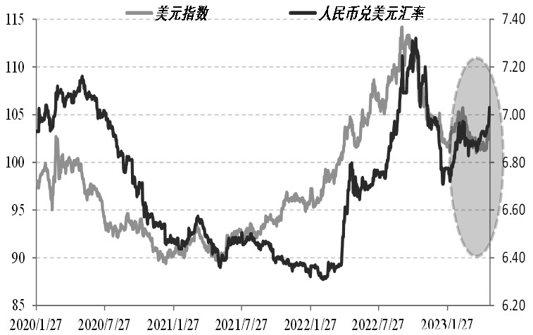 十年美元汇率走势图，稳定与变化的波动轨迹