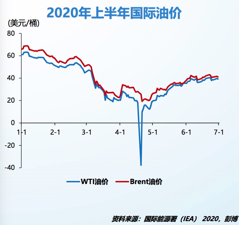 国际最新油价行情分析