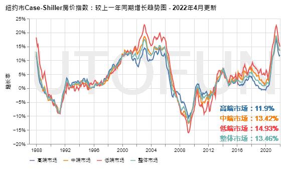 中国房价三十年走势图，最新分析与未来展望